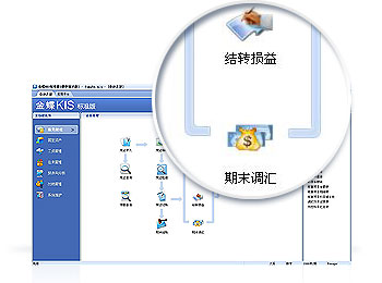 账务处理