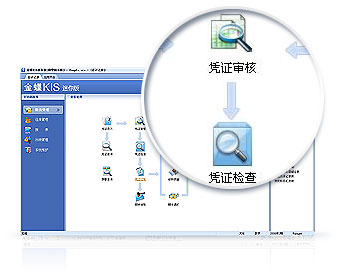 账务处理