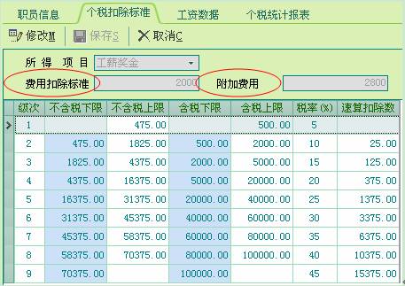 企业所得税申报表_奖金收入所得税