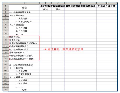 预设报表体系